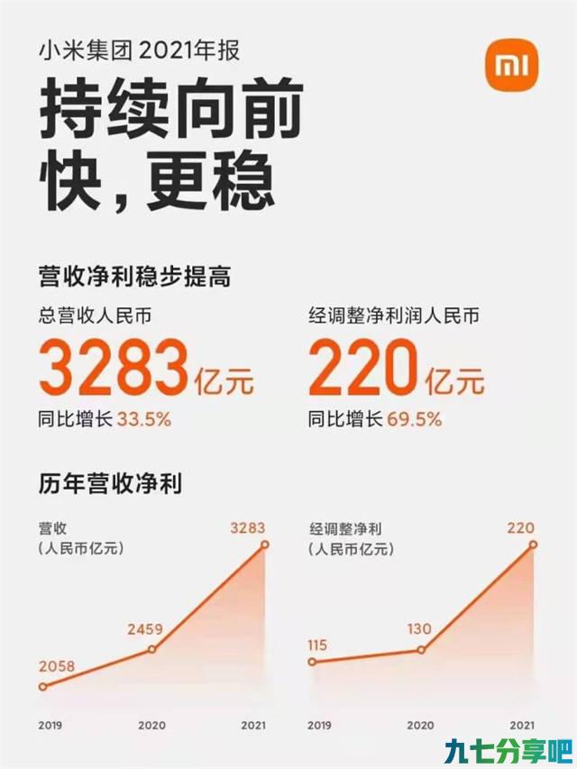 小米能否扛起国产大旗？小米高端化战略具体如何实施？