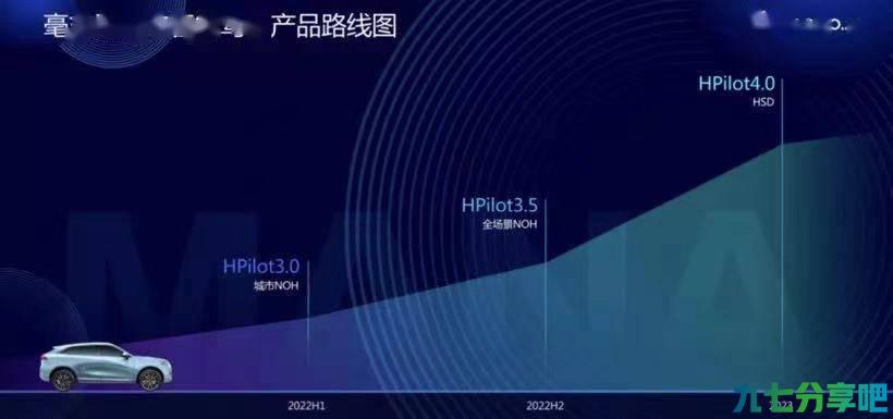 车载软件新气象，坦克 500 启用了毫末智行 HPilot 2.0