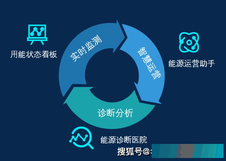 您有一份活动邀请函待查收
