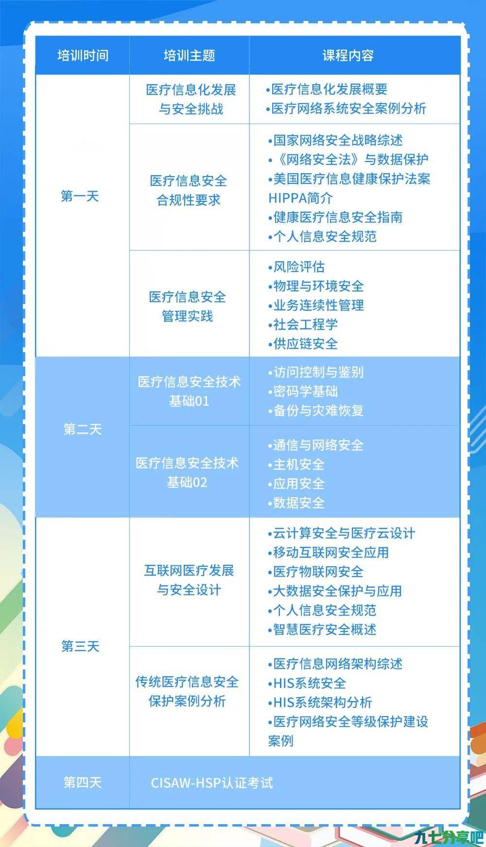 详细阅读:知易培训医疗行业安全岗位能力(CISAW-HSP)培训,开始报名啦 知易培训医疗行业安全岗位能力(CISAW-HSP)培训,开始报名啦