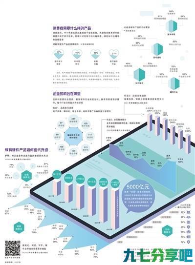 经济日报携手京东发布数据——教育产品智能化成趋势