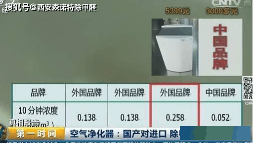 选购净化甲醛空气净化器，这些注意点你知道吗？