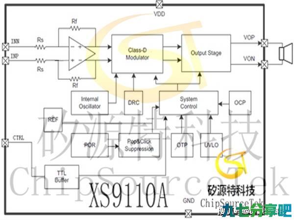 XS9110A是一款低 EMI，无需滤波器， AB/D类可选式音频功率放大器