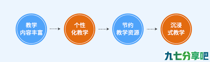 为汉精选案例-辽宁机电职业技术学院