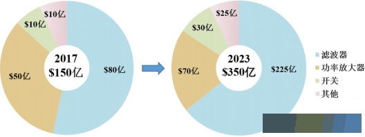 2022年声表面波滤波器（含双工器）行业市场发展现状及投资前景预测 第6张