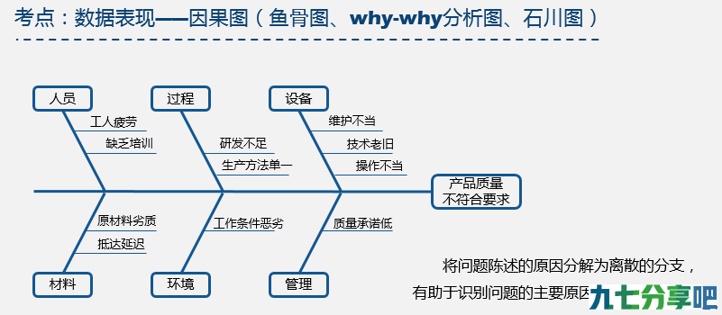 希赛PMP——如何快速找到风险存在的原因？经验丰富的项目经理都是这样做的！