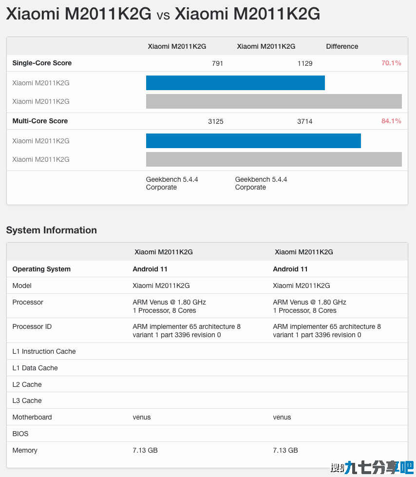 重蹈三星覆辙？GeekBench:小米 11也存在限制应用性能问题