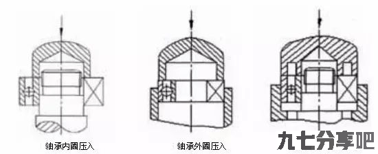 轴承的装配与内外圈固定方法，一文让你搞懂！