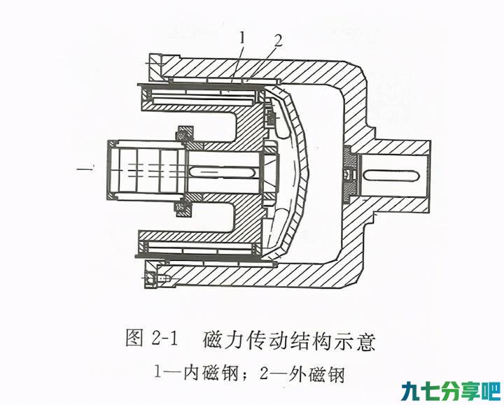 苏州日益国宝泵业有限公司磁力泵运行的原理？ 第1张