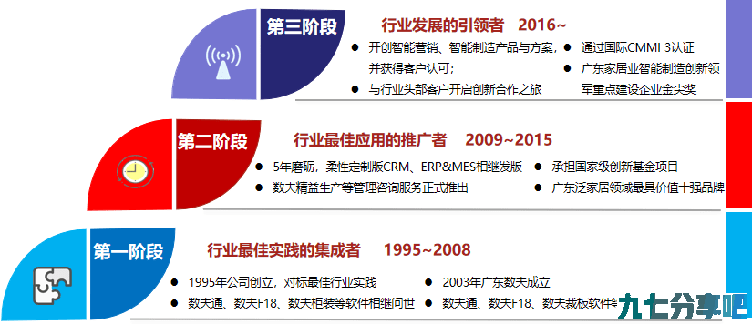 记者走进数夫，解密家居行业数字化“工匠精神”！