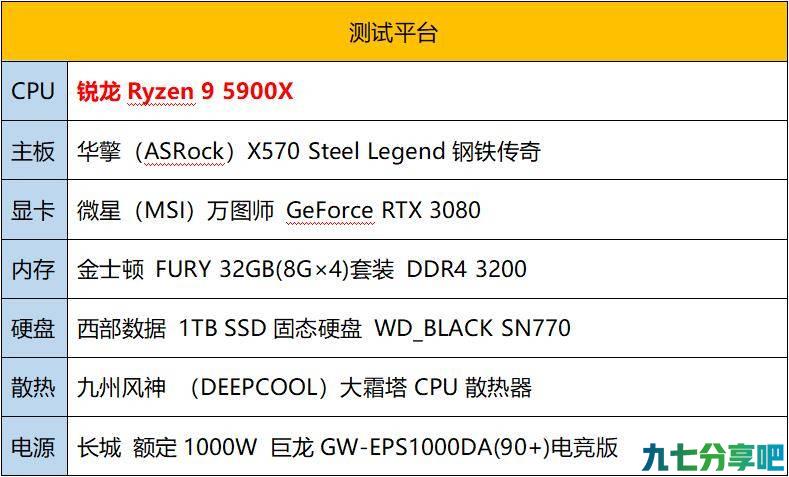 最佳装机时机!旗舰游戏CPU选哪个——5900X VS 12900K