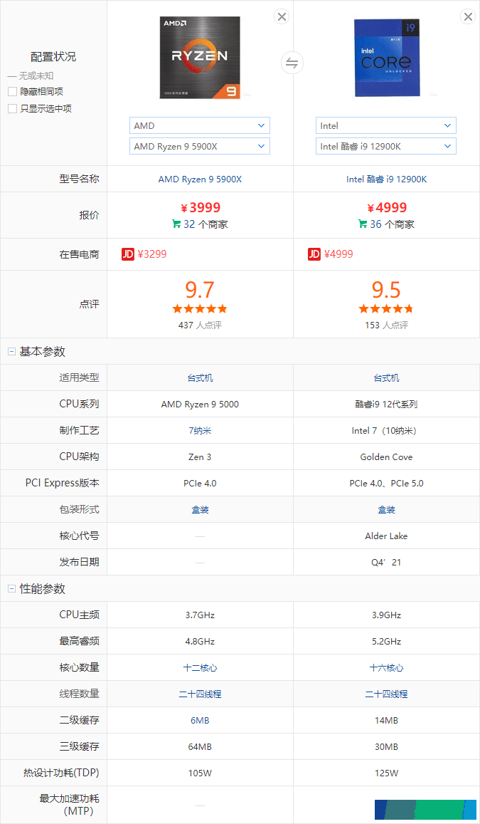 最佳装机时机!旗舰游戏CPU选哪个——5900X VS 12900K