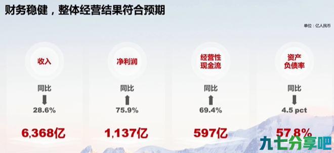 当孟晚舟亮相时，华为走出困境活下来了！