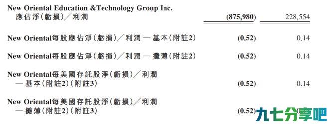 俞敏洪回应新东方股价跌破1美元：一个多月没看股价，后面几个月也不会看