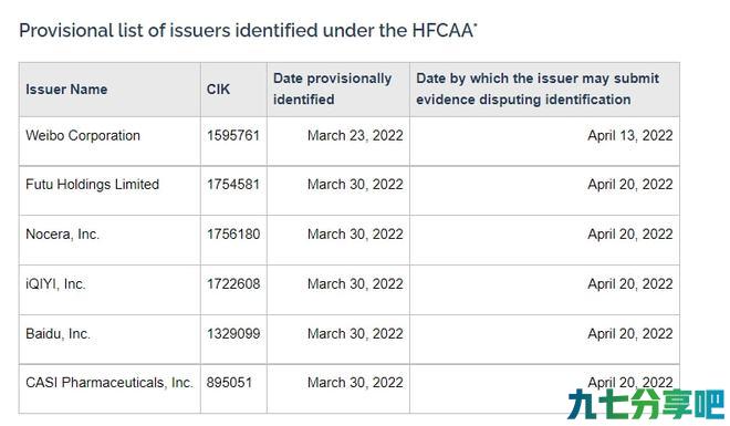 不断挑拨市场情绪！美国SEC将百度、富途等五公司列入“预摘牌名单”