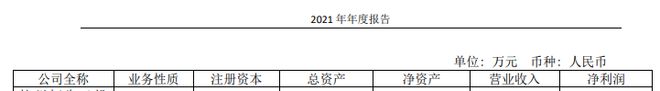 收入121亿，支出116亿 蚂蚁基金2021年净利润超5亿