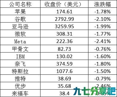 美股周四：热门中概股普跌 百度跌逾8%