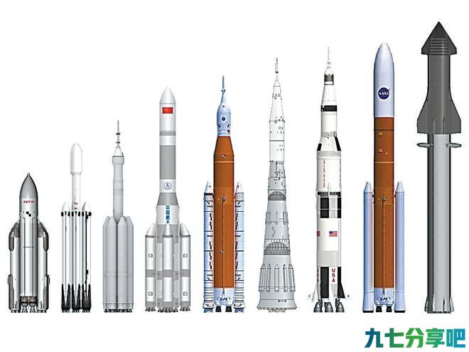 【环球科技观察】美俄中都有哪些重型火箭？