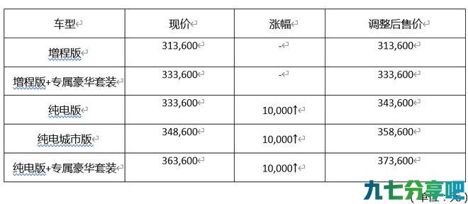 岚图FREE纯电上调1万元 增程暂不上调 