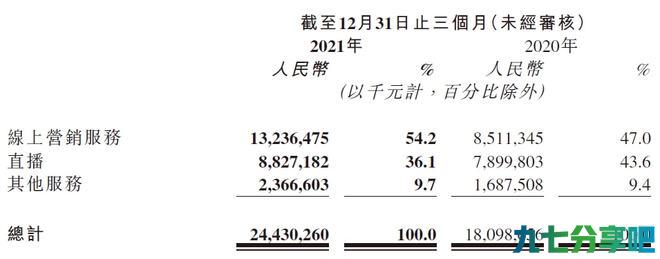 快手或将受益于互联网监管